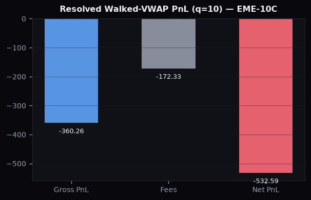 eth_t10_control_resolved_pnl_q10.png