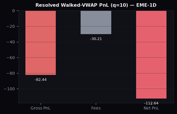 eth_t1_diagnostic_resolved_pnl_q10.png