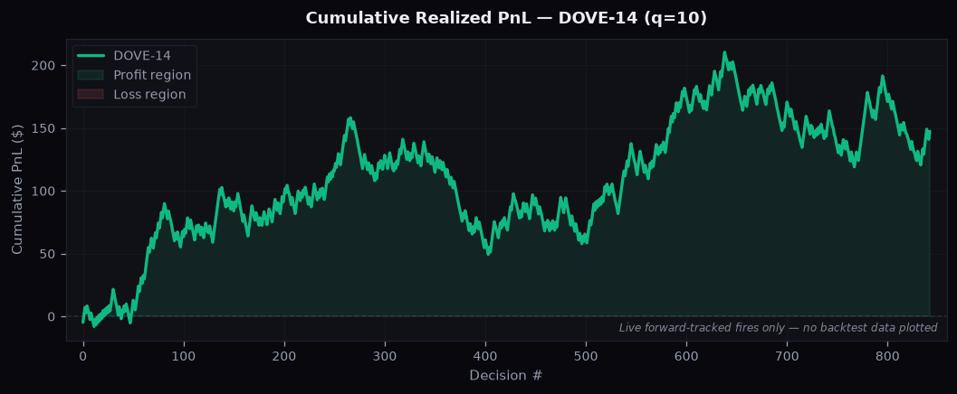 kiss_cumulative_pnl_q10.png