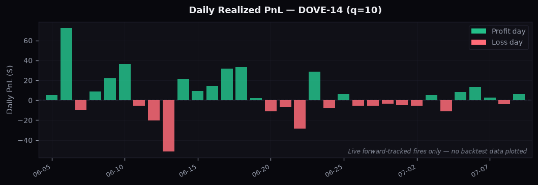 kiss_daily_pnl_q10.png