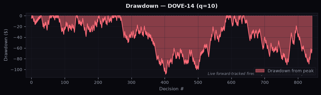 kiss_drawdown_q10.png