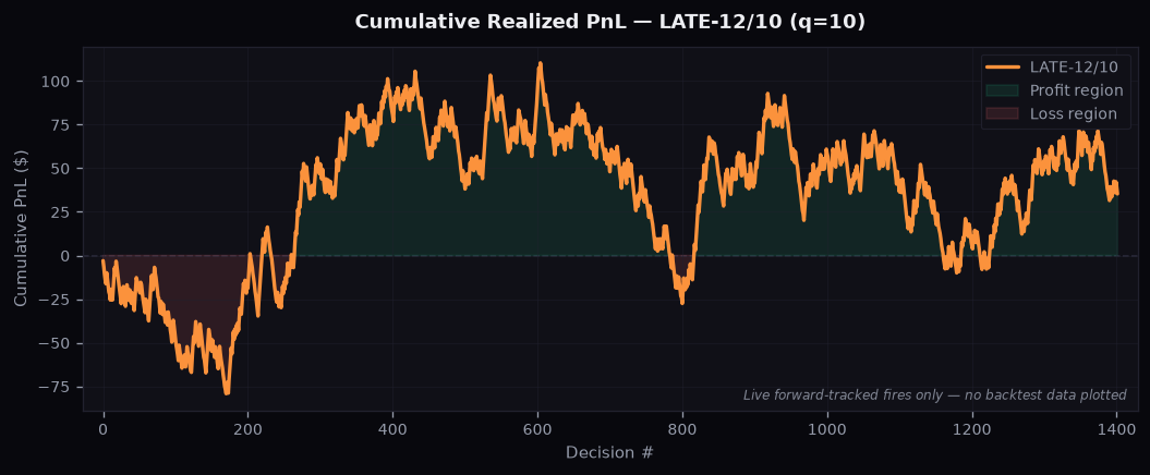kiss_late_sniper_cumulative_pnl_q10.png