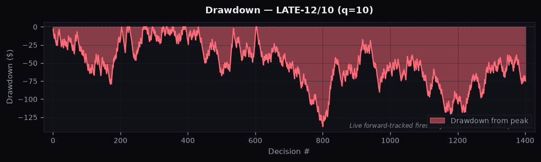 kiss_late_sniper_drawdown_q10.png