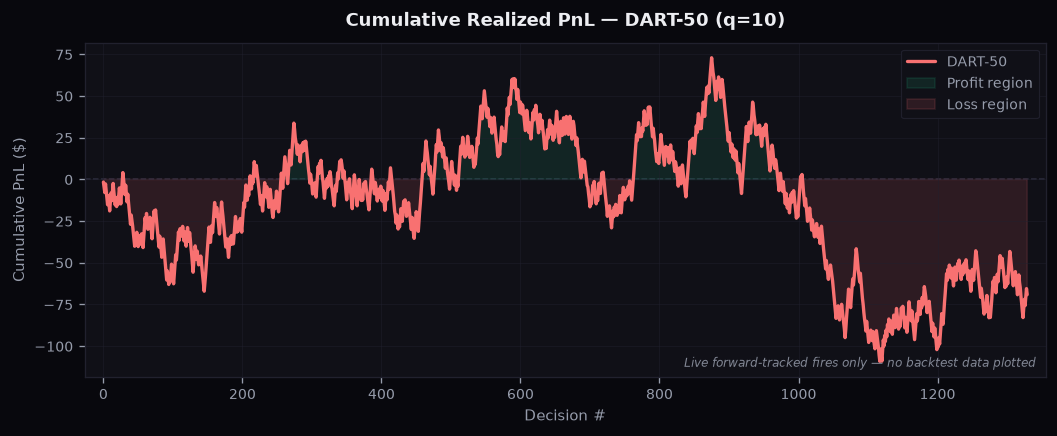 ml_snobby_selector_cumulative_pnl_q10.png