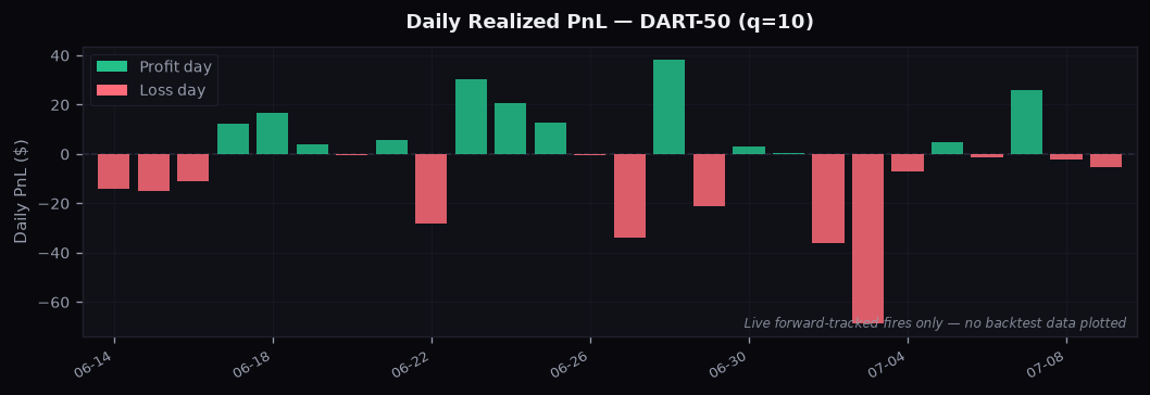 ml_snobby_selector_daily_pnl_q10.png