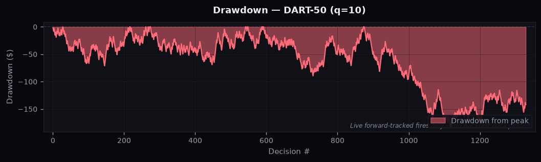 ml_snobby_selector_drawdown_q10.png