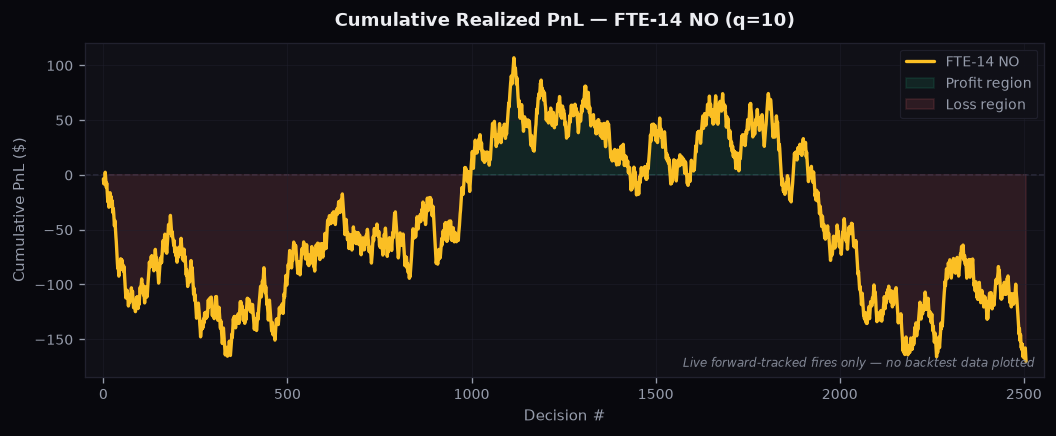 no_benchmark_cumulative_pnl_q10.png