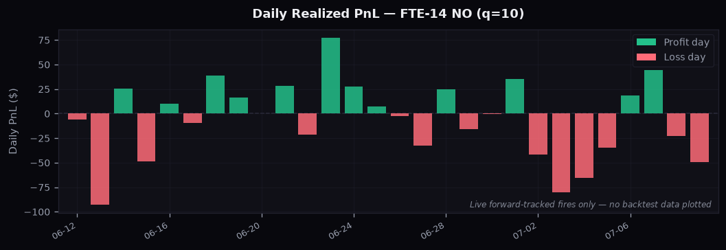 no_benchmark_daily_pnl_q10.png