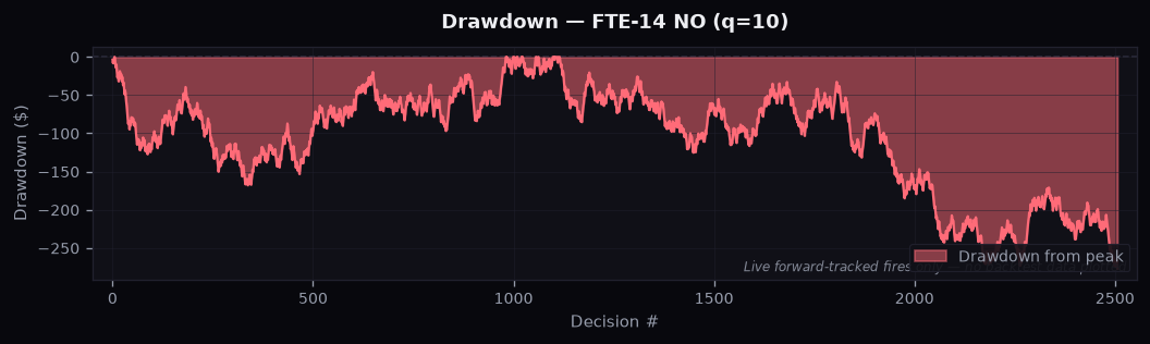 no_benchmark_drawdown_q10.png