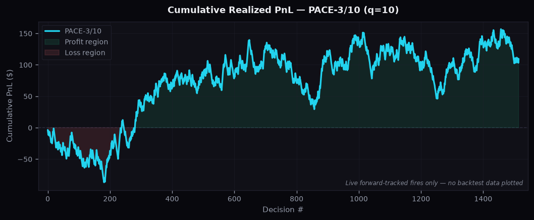 patient_kiss_cumulative_pnl_q10.png