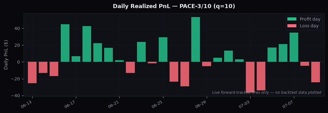 patient_kiss_daily_pnl_q10.png