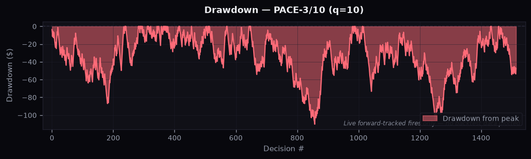 patient_kiss_drawdown_q10.png