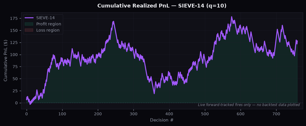 selective_kiss_cumulative_pnl_q10.png