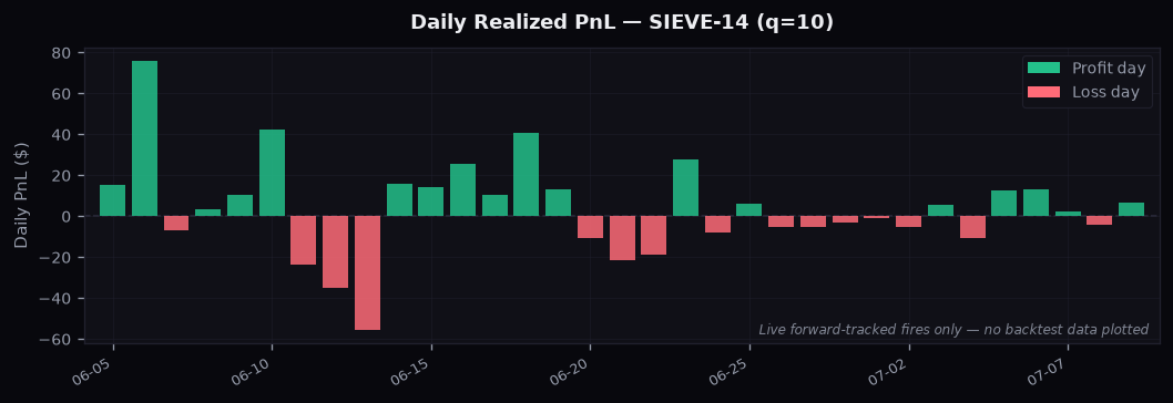 selective_kiss_daily_pnl_q10.png