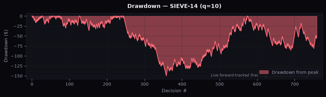 selective_kiss_drawdown_q10.png